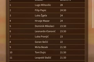 Catan liga Zagreb (4)